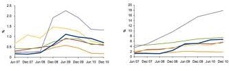 graph showing recalibration results